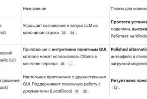 Устанавливаем нейронные сети на компьютер: полное руководство