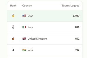 Реддитор в шутку создал сайт для учёта пердежа, который внезапно стал очень популярным