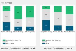 Новая линейка Kandinsky 5