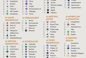 80 лучших нейросетей на все случаи жизни — нашли в Твиттере табличку с актуальными тулзами