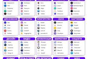 100 лучших нейросетей на все случаи жизни — нашли на просторах Reddit табличку с актуальными тулзами