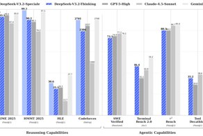  DeepSeek выпустили две флагманские модели