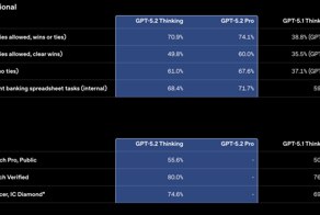 OpenAI внезапно выкатили свою новую лучшую модель — GPT-5