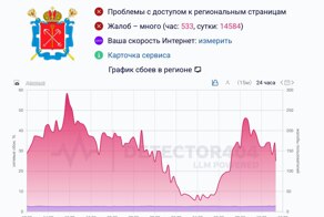 В Санкт-Петербурге уже вторые сутки не работает мобильный интернет — город накрыли массовые сбои