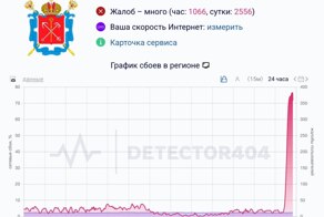 Интернету в Санкт-Петербурге поплохело — люди жалуются на массовые сбои