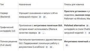 Устанавливаем нейронные сети на компьютер: полное руководство