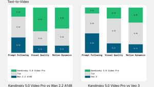 Новая линейка Kandinsky 5