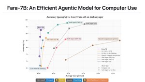 Microsoft выпустили модель Fara-7B для управления ПК
