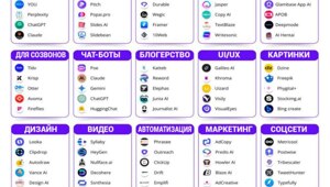 100 лучших нейросетей на все случаи жизни — нашли на просторах Reddit табличку с актуальными тулзами