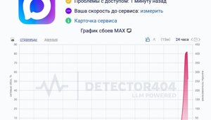 MAX рухнул в России