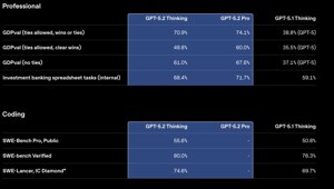 OpenAI внезапно выкатили свою новую лучшую модель — GPT-5