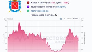 В Санкт-Петербурге уже вторые сутки не работает мобильный интернет — город накрыли массовые сбои