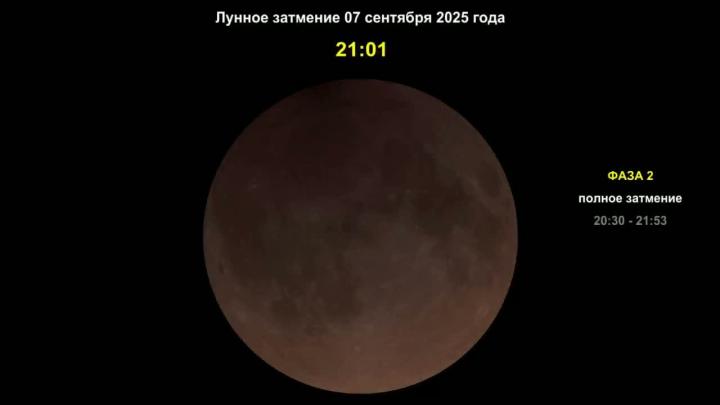 Началось полное лунное затмение — редкое событие, которое спустя 7 лет вновь видно из любого уголка России