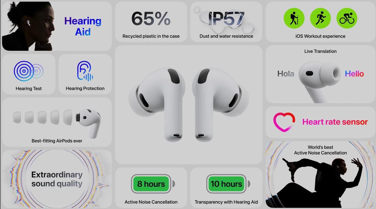 Узнайте о новинках: AirPods Pro 3 за $249