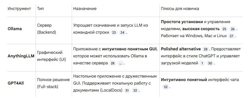 Устанавливаем нейронные сети на компьютер: полное руководство