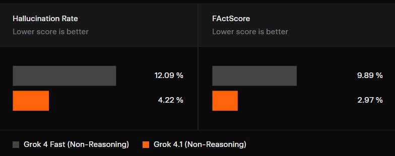  xAI выкатили Grok 4