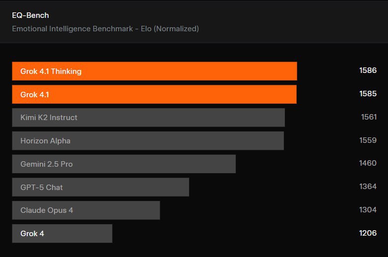  xAI выкатили Grok 4