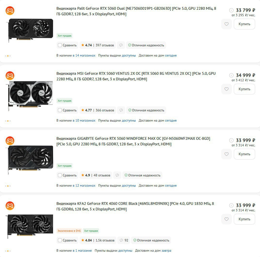 Оперативка на 32 ГБ догнала в цене народную видеокарту RTX 5060