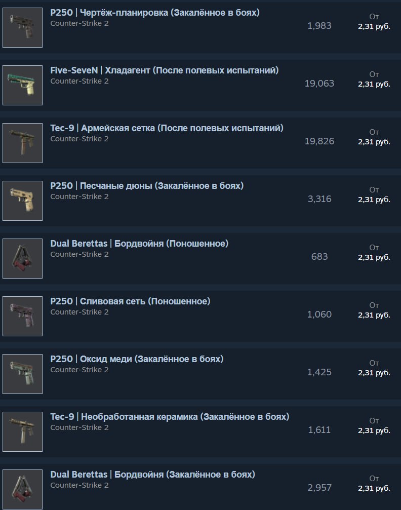 Бегом проверять инвентарь в Steam — теперь любые мусорные предметы стоят минимум 2,31 рубля или 0,03$